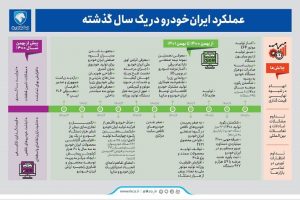 ایران خودرو و مسیری که در طرح تحول کیفیت می‌پیماید