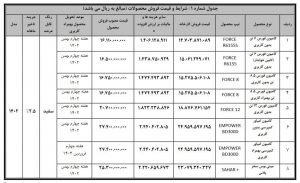 جدول قیمت محصولات تجاری بهمن دیزل
